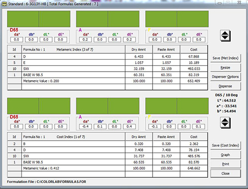 Formulation